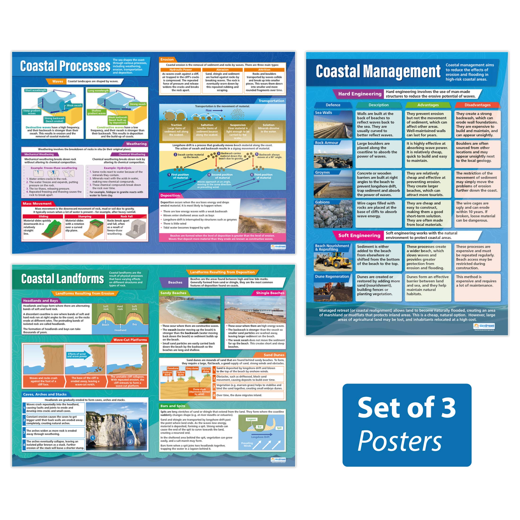 Daydream Education Coasts Posters - Set of 3 | Geography Posters | Gloss Paper measuring 850mm x 594mm (A1) | Geography Classroom Posters | Education Charts