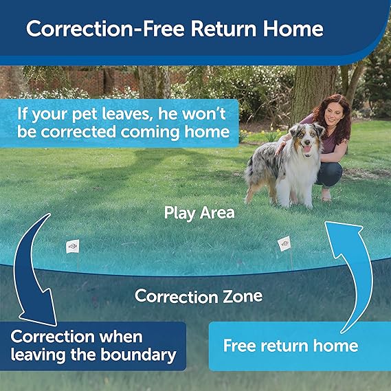 wireless dog barrier