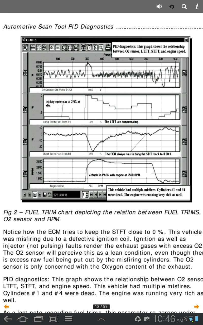Scan Tool PID DiagnosticsAmazon.co.ukAppstore for Android
