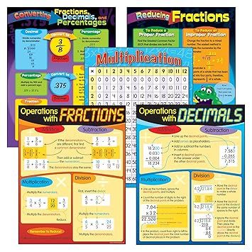 Operations With Fractions Decimals Learning Charts Combo Pack Operations With Fractions Decimals Learning Charts Combo Pack