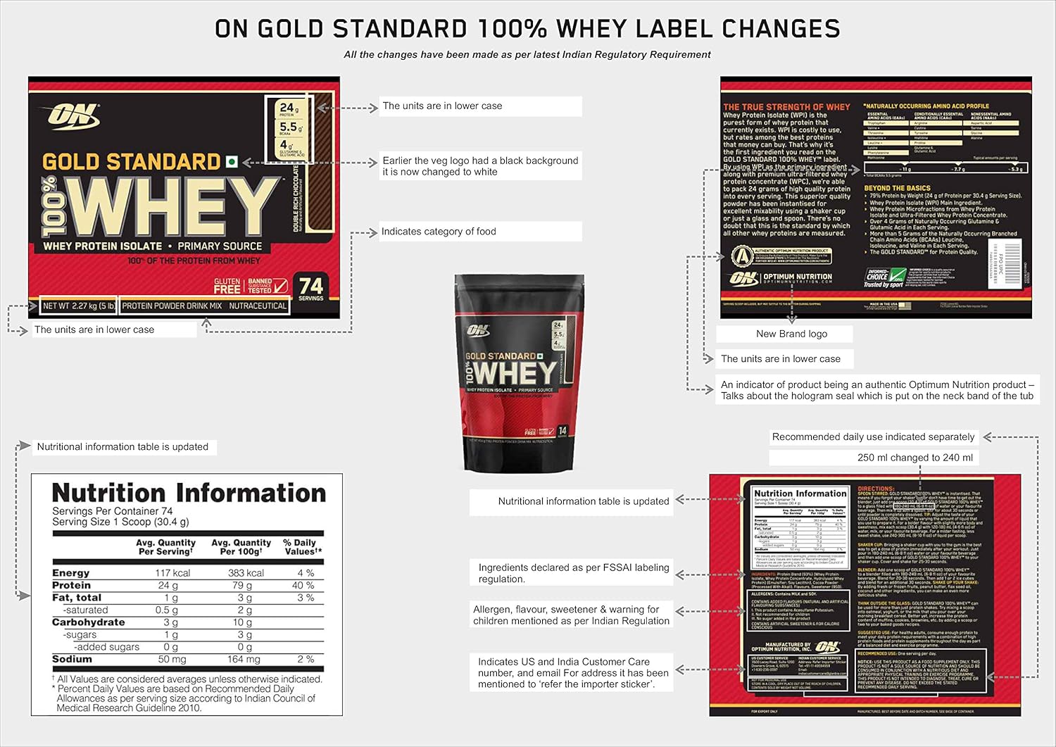Optimum Nutrition (ON) Gold Standard 100% Whey Protein Powder