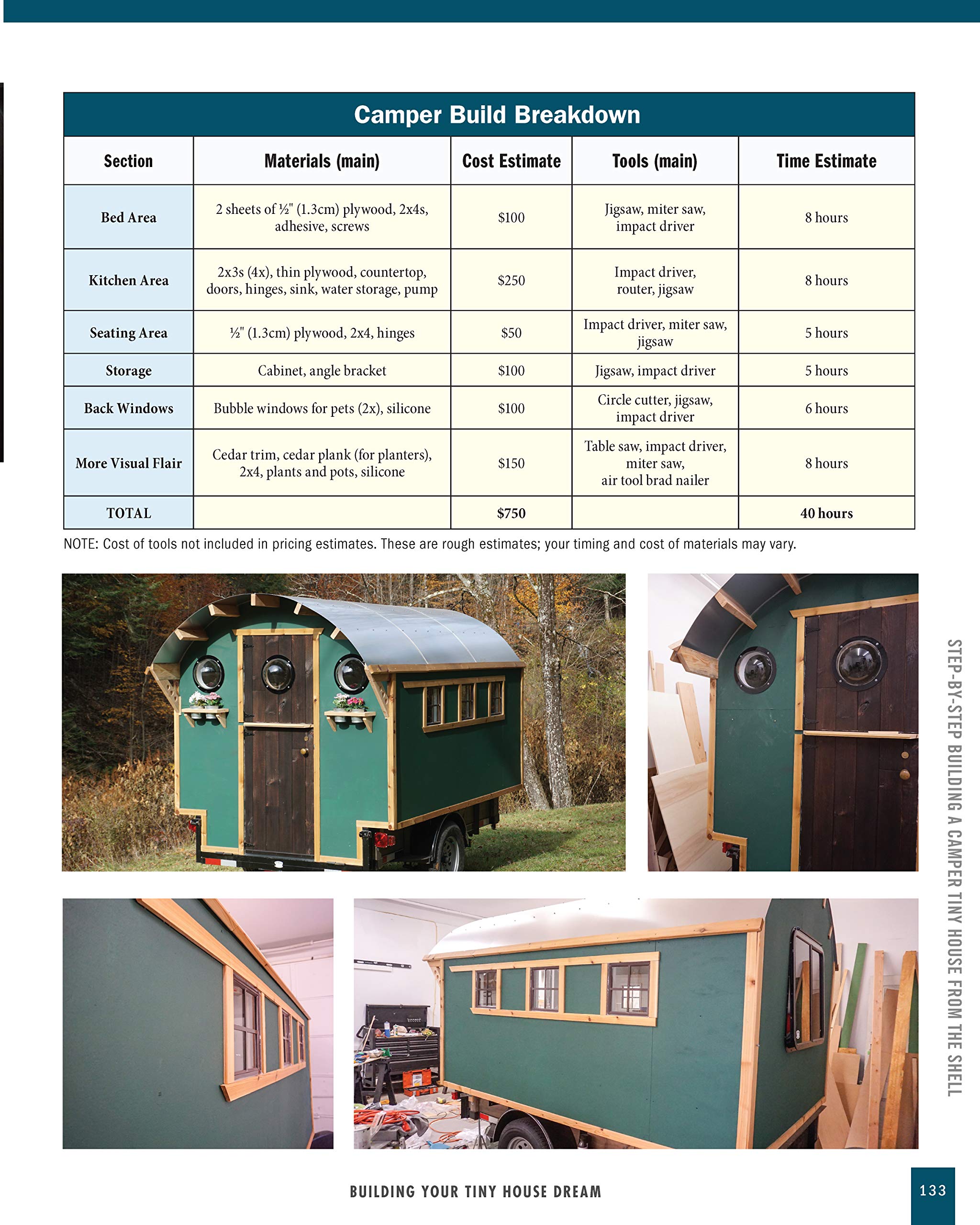 Building Your Tiny House Dream: Design and Build a Camper-Style Tiny House with Your Own Hands (Creative Homeowner) Comprehensive Guide to Constructing a Small Home on Wheels, from Start to Finish
