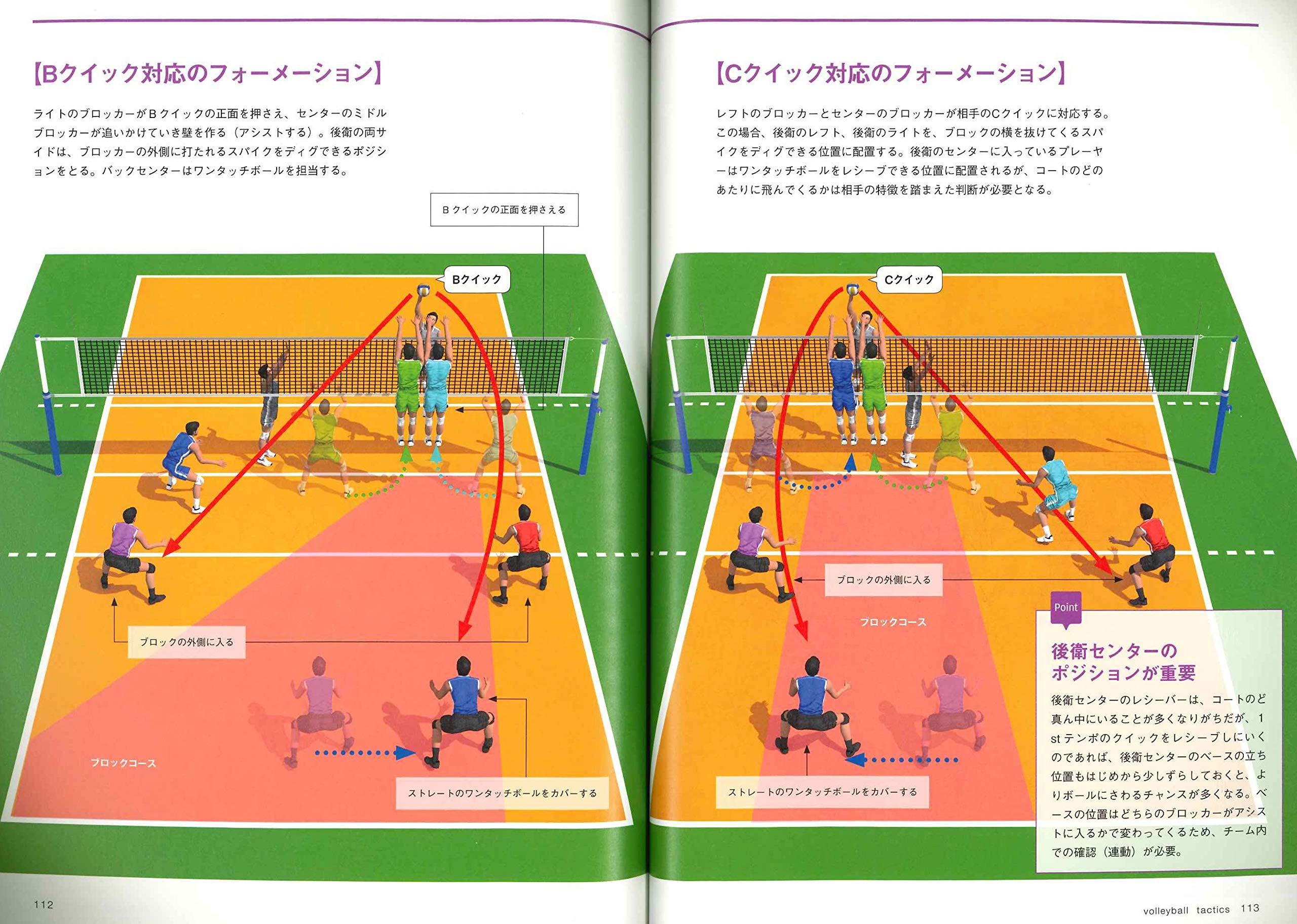 バレーボールの戦い方 攻守に有効なプレーの選択肢を広げる マルチアングル戦術図解 高橋 宏文 本 通販 Amazon