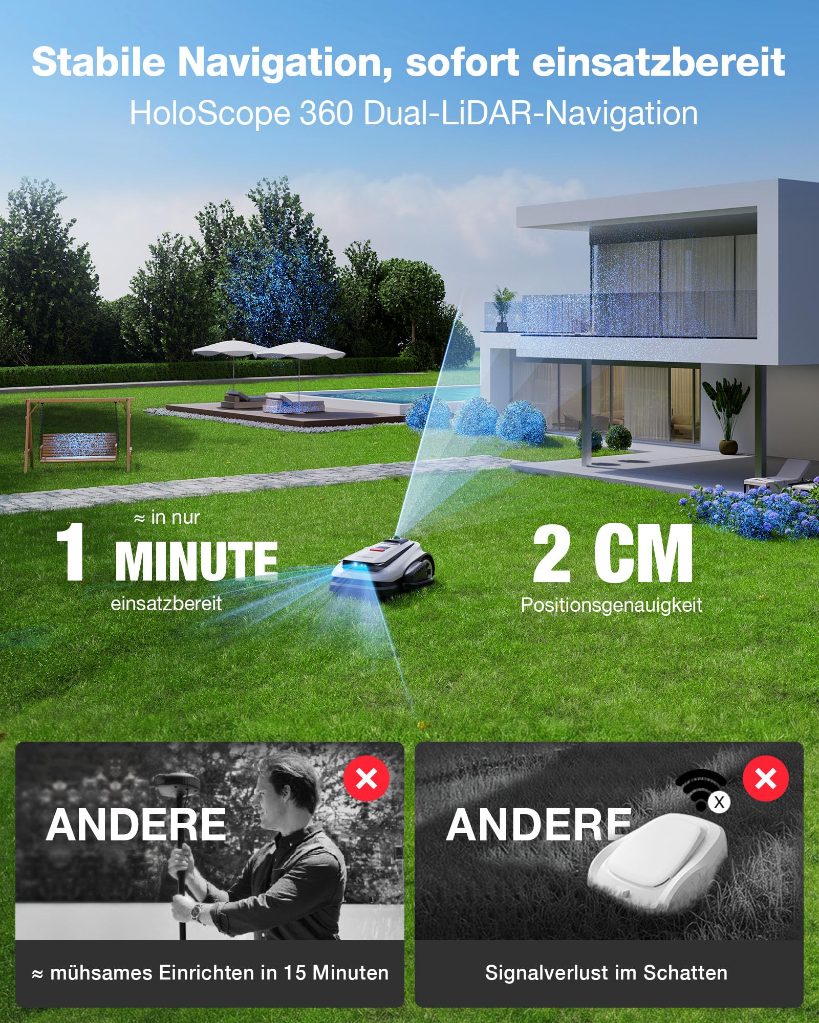 ECOVACS GOAT A1600 LiDAR PRO Care Kit Mähroboter ohne Begrenzungskabel, 1.600 m², 360° Dual-LiDAR-Navigation, automatische Kartierung, KI-3D-Hindernisvermeidung, superschnelles Laden, 50 % Steigung 5