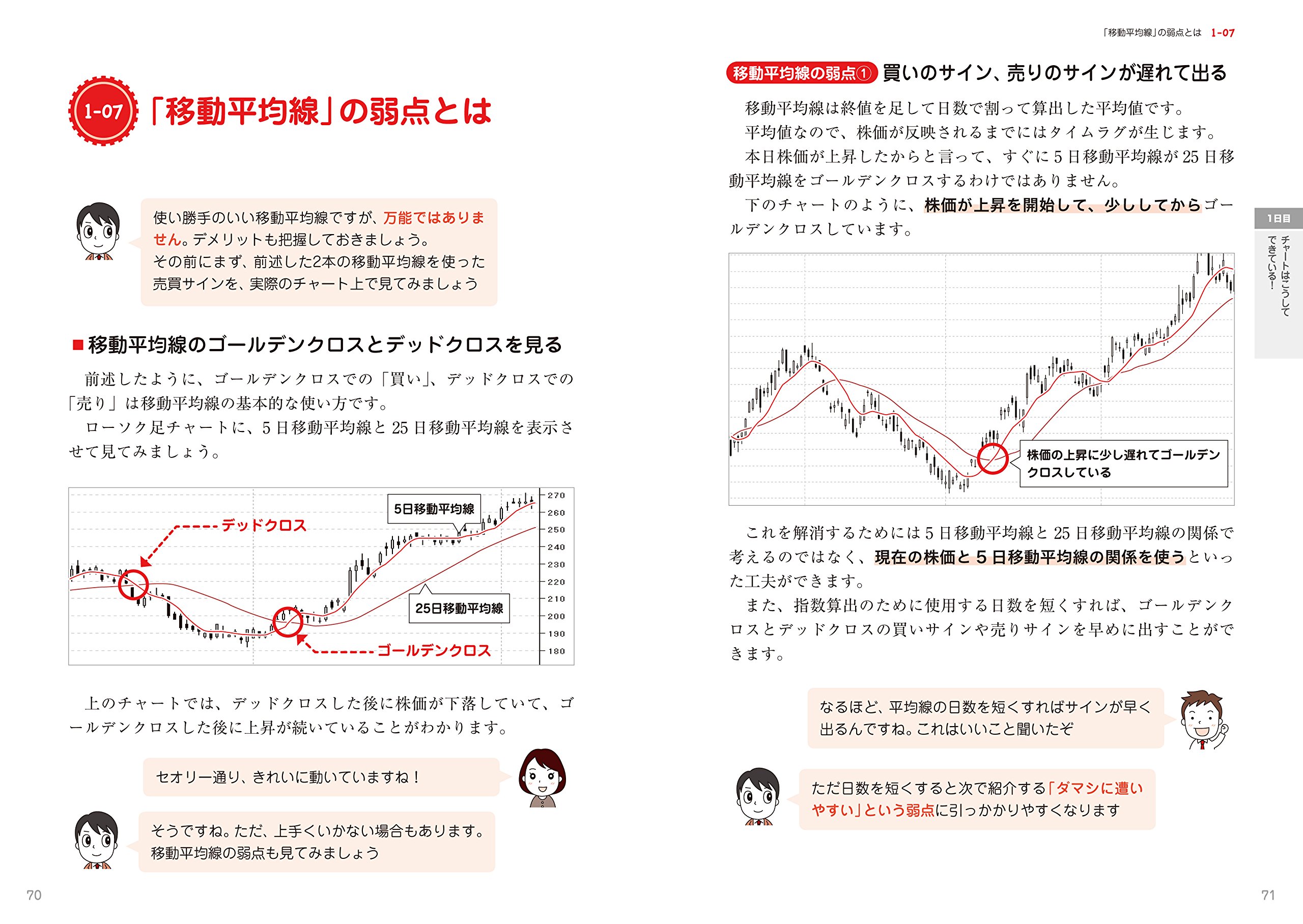 7日でマスター 株チャートがおもしろいくらいわかる本 株勉強 Com代表 梶田洋平 本 通販 Amazon