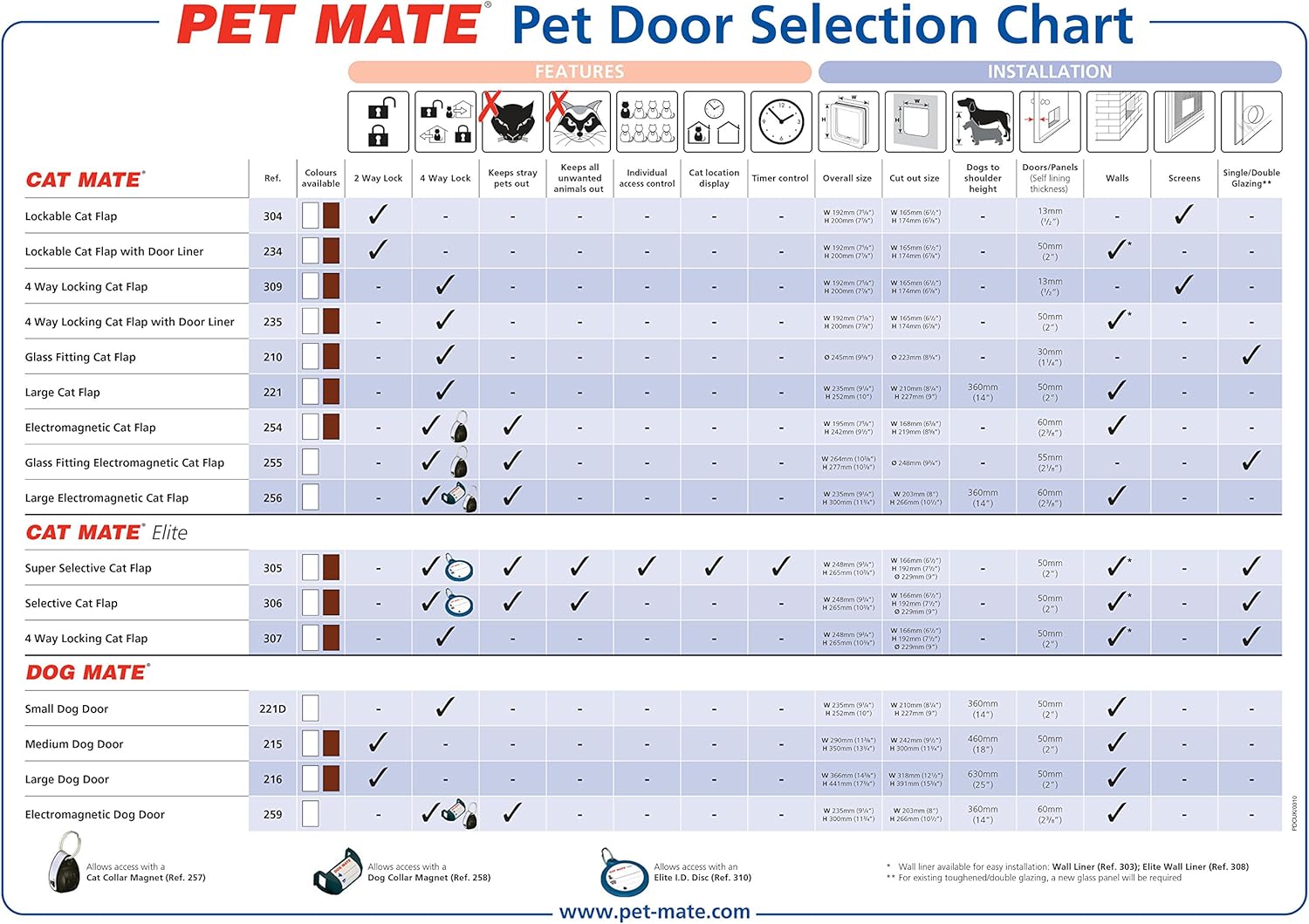 dog mate small dog door