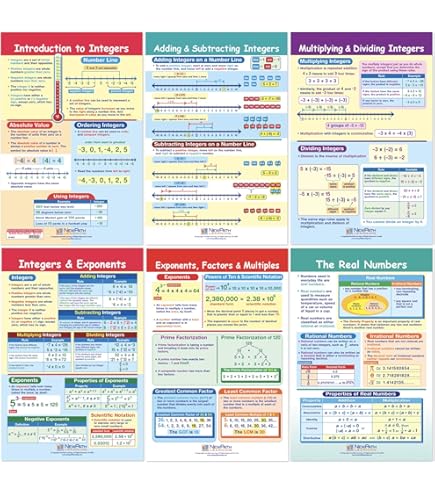 Algebra Tiles Daydream Education Algebra Posters Set Of 7 - Laminated ...