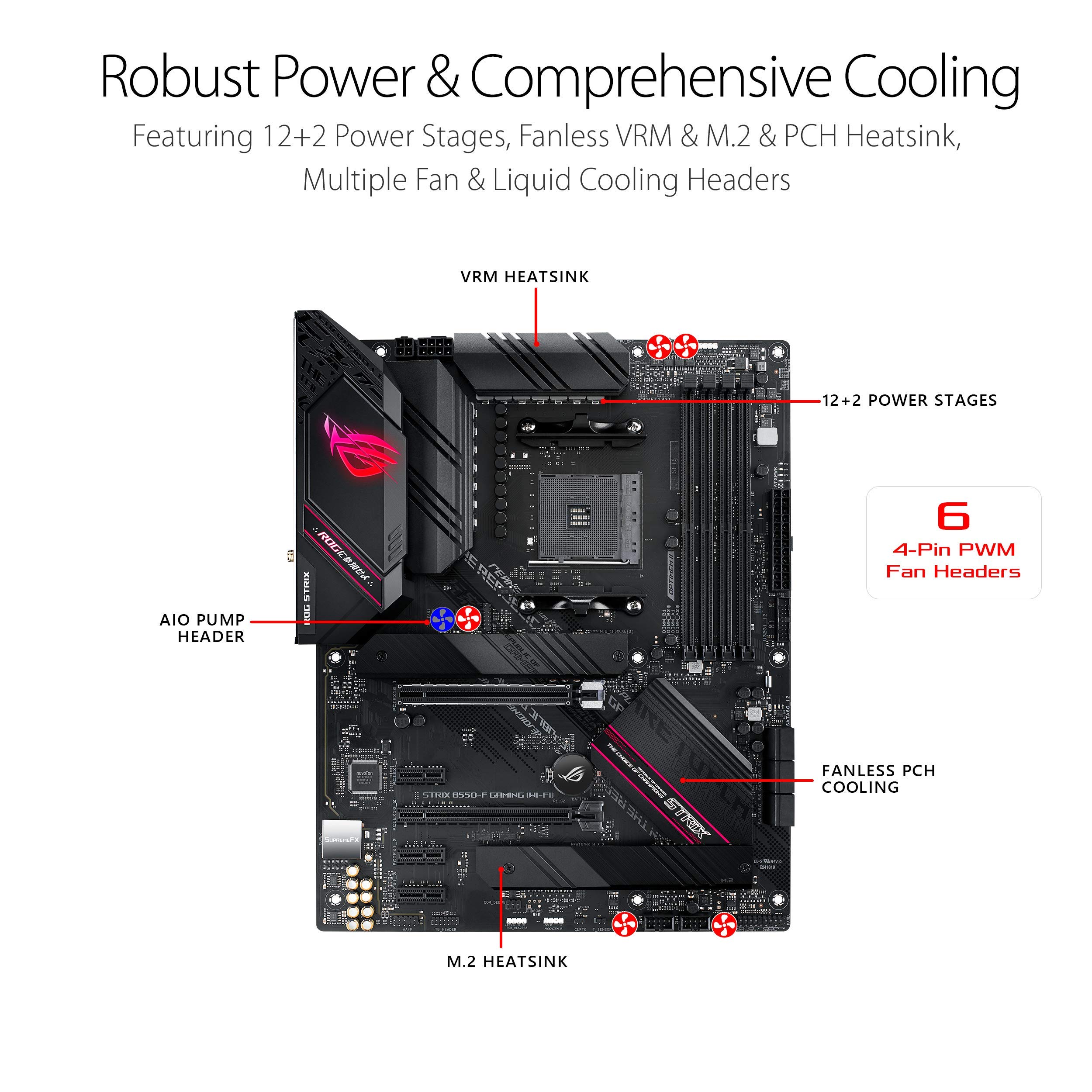 ASUS ROG Strix B550-F Gaming (WiFi 6) AMD AM4 Zen 3 Ryzen 5000 & 3rd Gen Ryzen ATX Motherboard (PCIe 4.0, 2.5Gb LAN, BIOS Flashback, HDMI 2.1, Addressable Gen 2 RGB Header and Aura Sync)