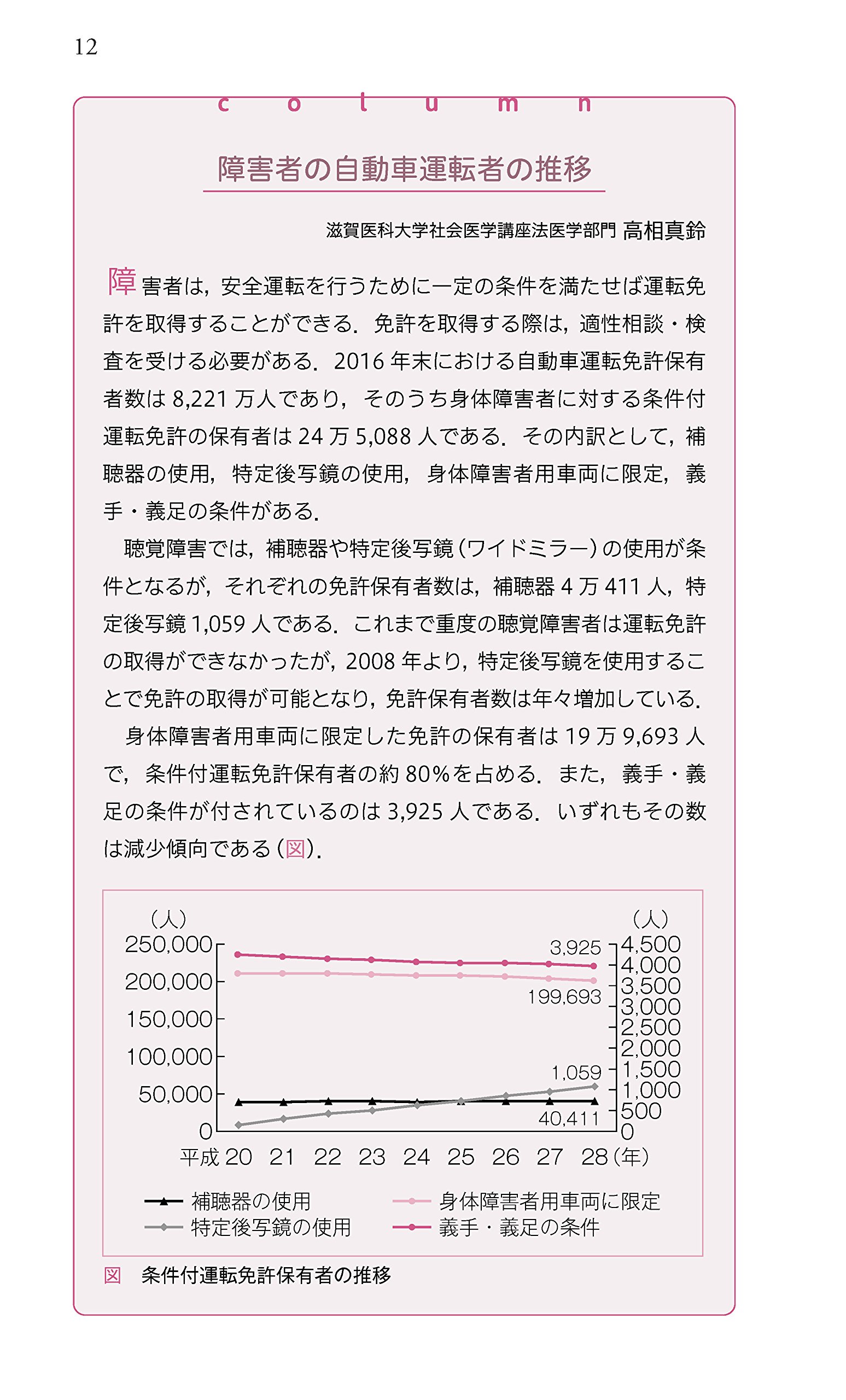 脳卒中後の自動車運転再開の手引き 武原格 一杉正仁 渡邉修 本 通販 Amazon
