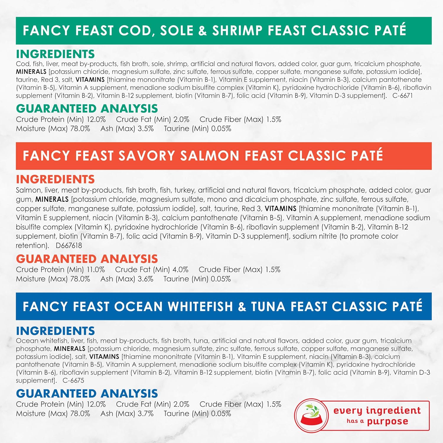 Purina Fancy Feast Grain Free Pate Wet Cat Food Variety Pack, Seafood Classic Pate Collection - (2 Packs of 12) 3 oz. Cans : Canned Wet Pet Food : Pet Supplies