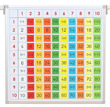 Betzold Einmaleins Tafel Mit Farbigen Magnet Kartchen Mathematik