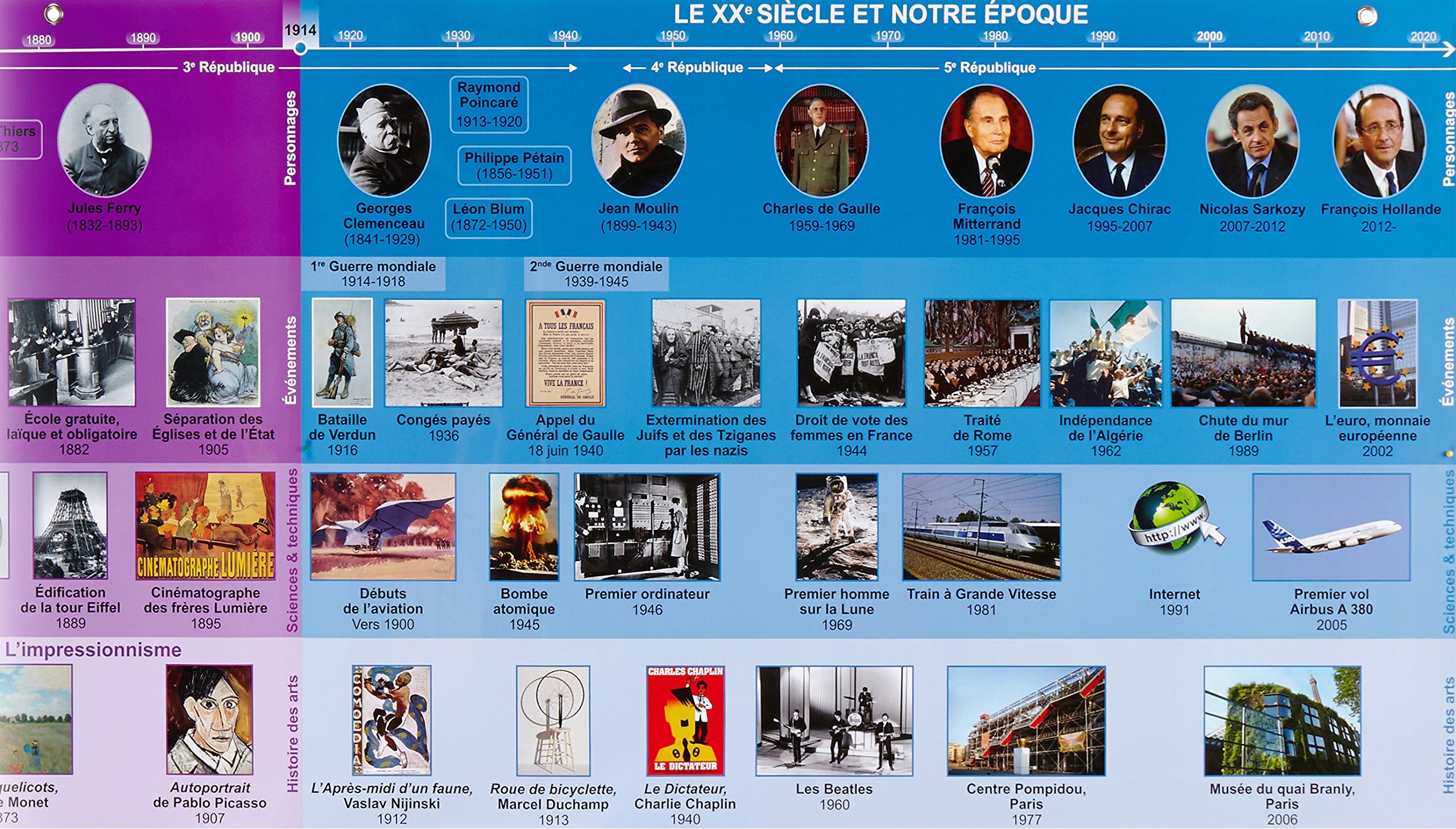 Épinglé sur Histo.14-20e et 21e siècle(hors guerres mondiales)