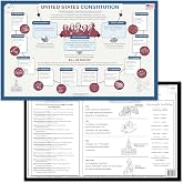 Tot Talk U.S. Constitution Educational Placemat | Amendments &amp; Government | Made in USA, Double Sided, Durable, Reusable, Non Toxic Material, Award Winning, Dry Erase &amp; Washable Markers Friendly