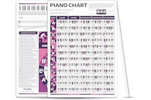 INKFONTS Piano Chord Chart Poster, 8'' x 11'' Piano Chords Sheet for Piano Keyboard Beginner Adult or Kids, A Great Piano Reference Poster to Improve Piano Technique & Music Theory