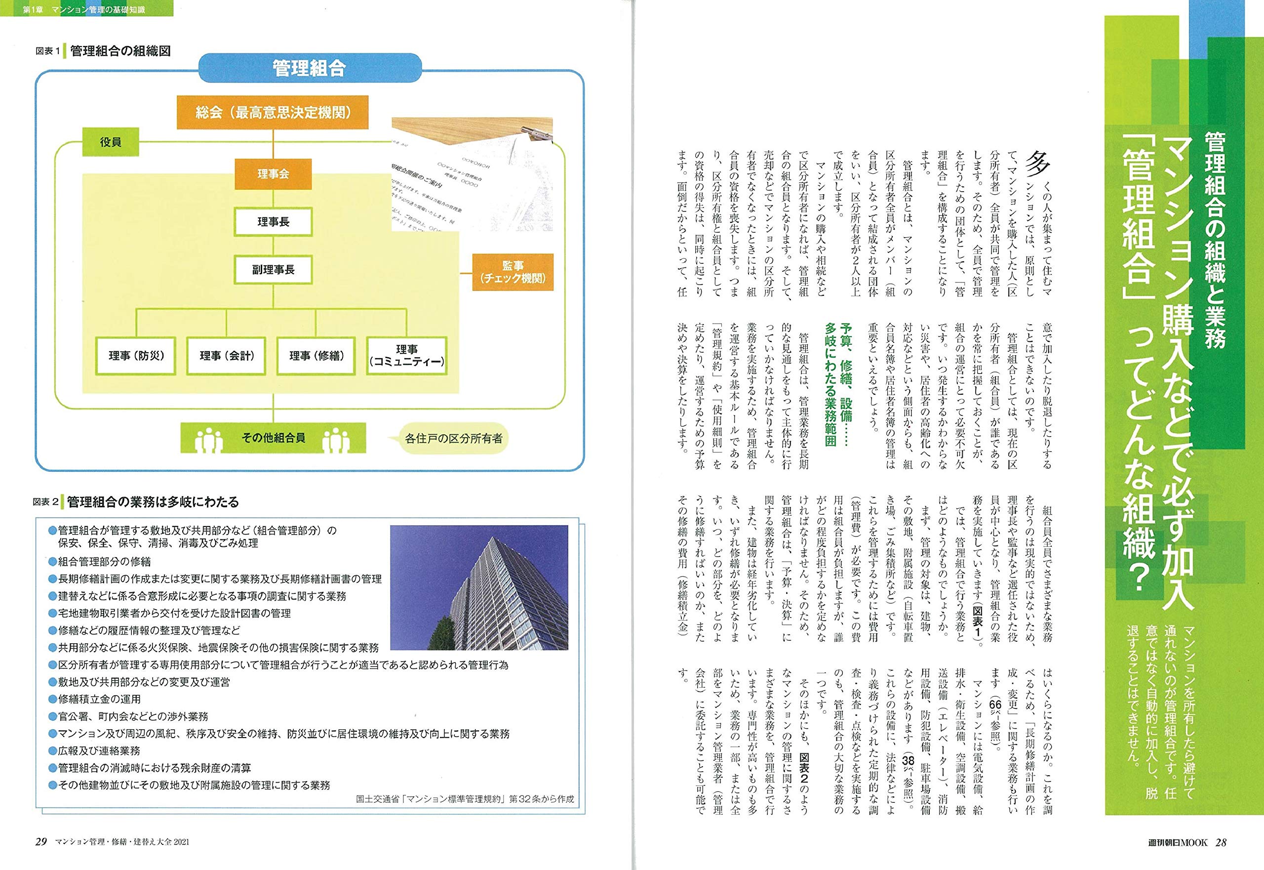 建物 修繕 アマゾン
