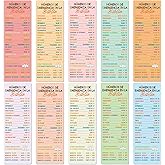 Celavoy Spanish Bible Emergency Numbers Bookmark - 100 Pcs Christian Verse Paper Bookmarks Bulk for Women Men Religious Inspirational Scripture Cards Gifts for Sunday School Welcome Church Members