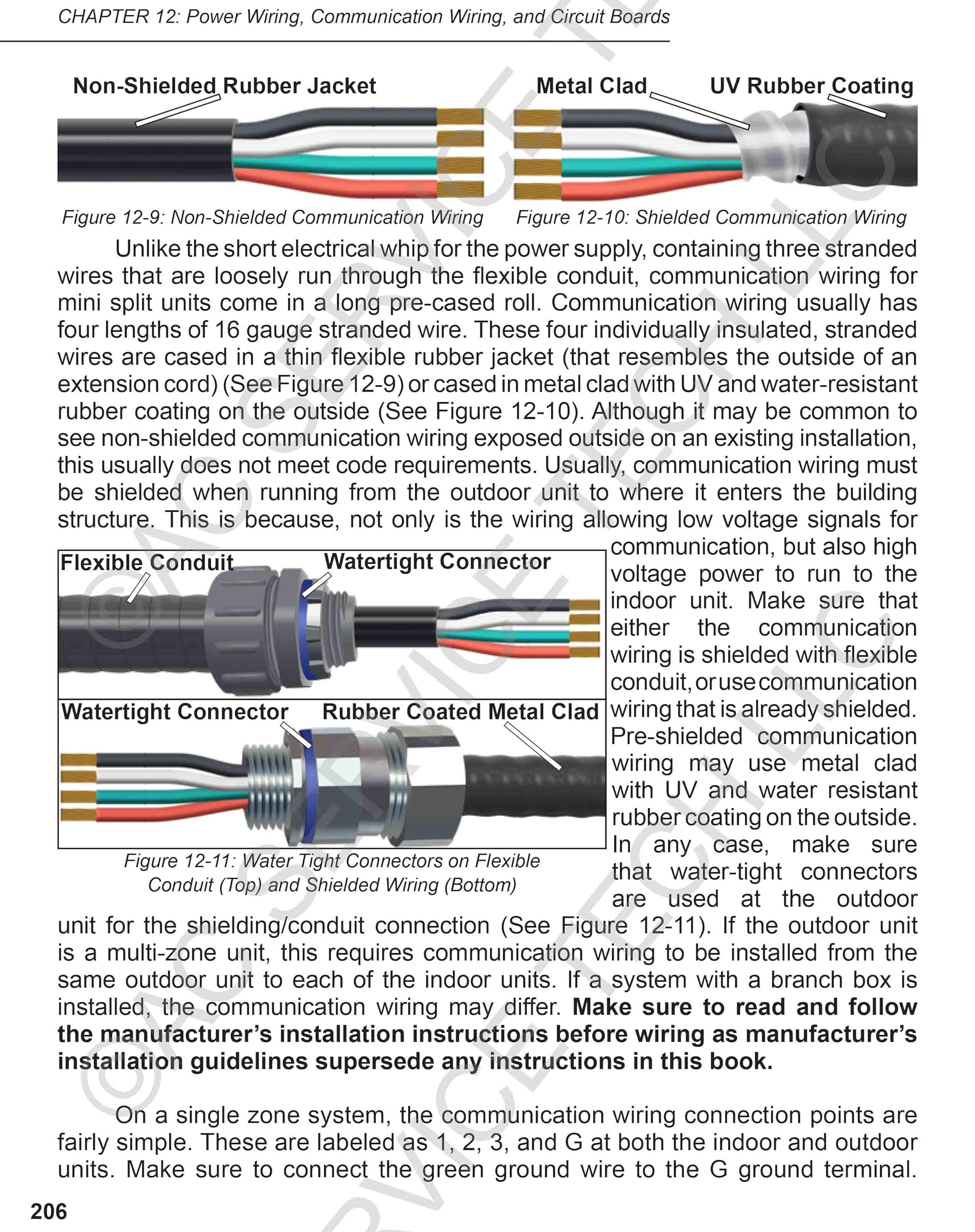 Inverter Mini Split Operation and Service Procedures