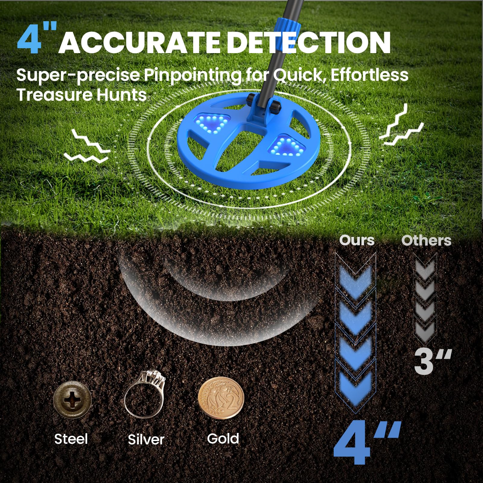 DR.ÖTEK Metal Detector for Kids – Innovative Color LCD Display, 6.7