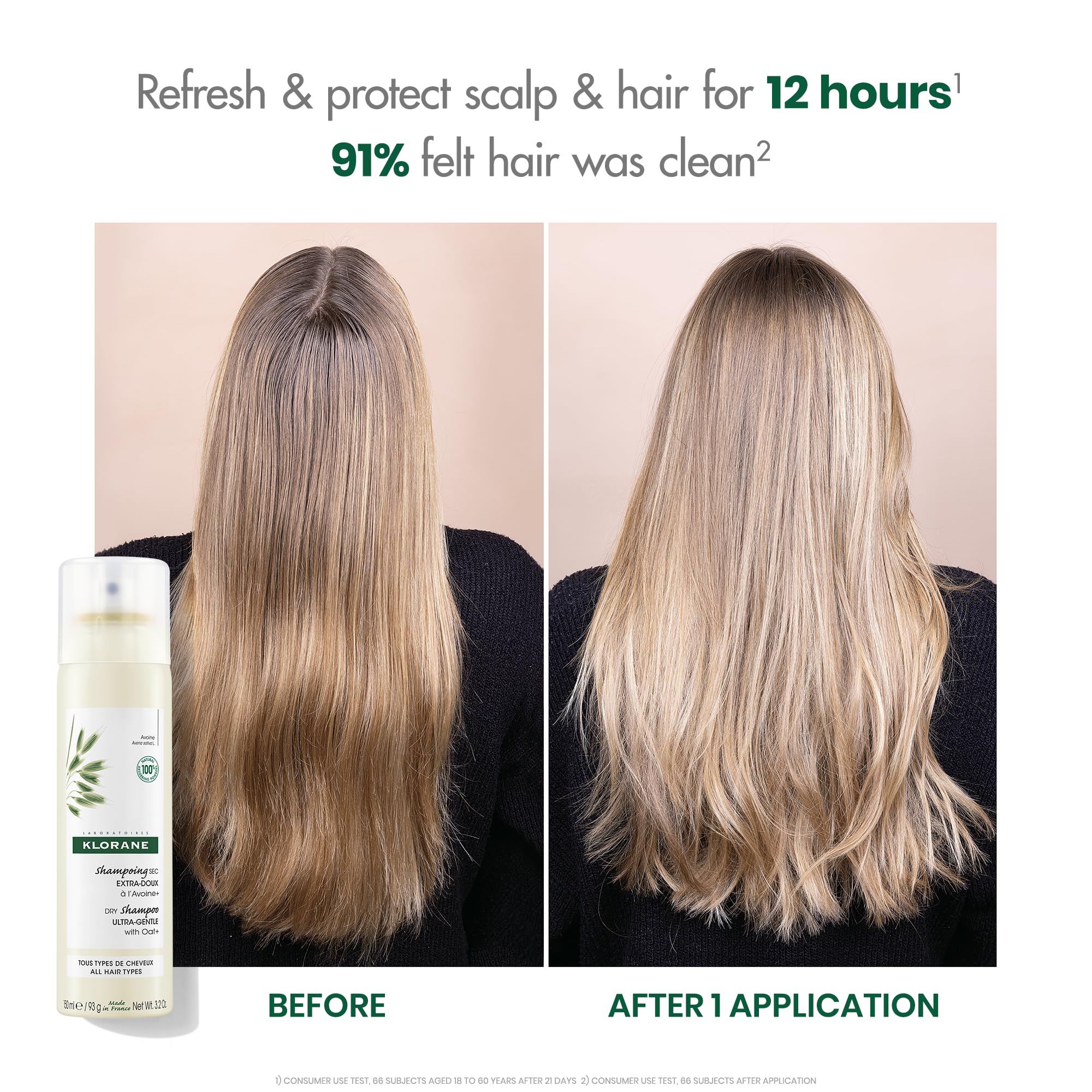 Klorane Ultra Gentle Dry Shampoo with Oat+ - Gentle Formula - Instantly Revives Hair and Eliminates Odor, Dirt, and Oils - Hypoallergenic & Vegan - Paraben & Sulfate-Free