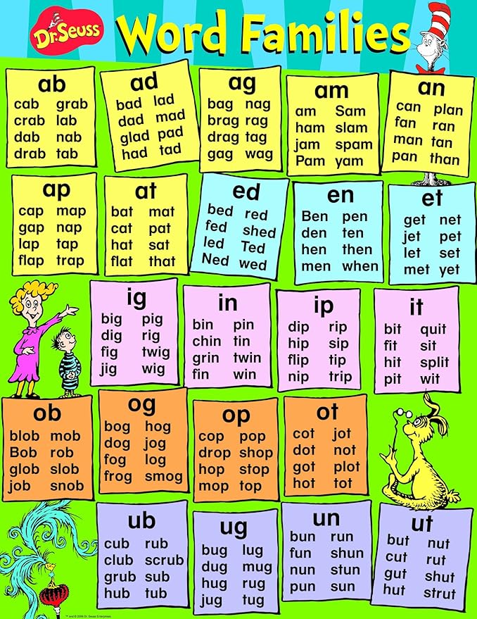 Paper Magic 837464 Eureka Dr Seuss Content Word Families Poster paper-magic-837464-eureka-dr-seuss-content-word-families-poster