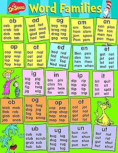 Eureka Dr.Seuss Word Family Classroom Poster for Students, 17'' W x 22'' H