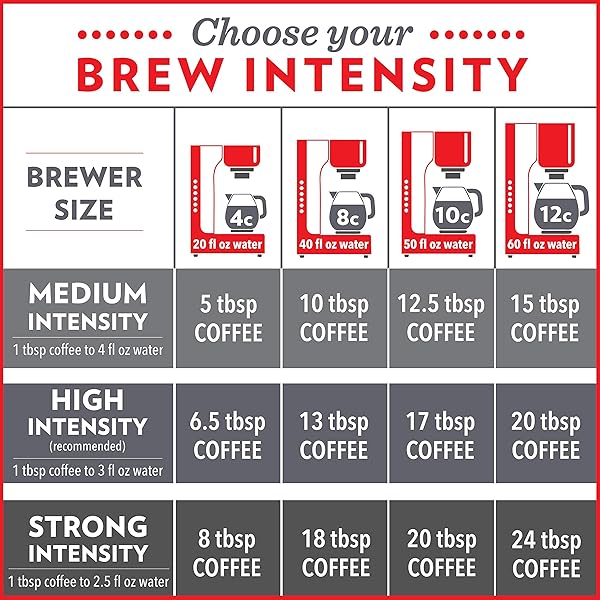 COMMUNITY COFFEE FRENCH ROAST, GROUND COFFEE, EXTRA DARK ROAST, 12 OUNCE BAG (PACK OF 1)