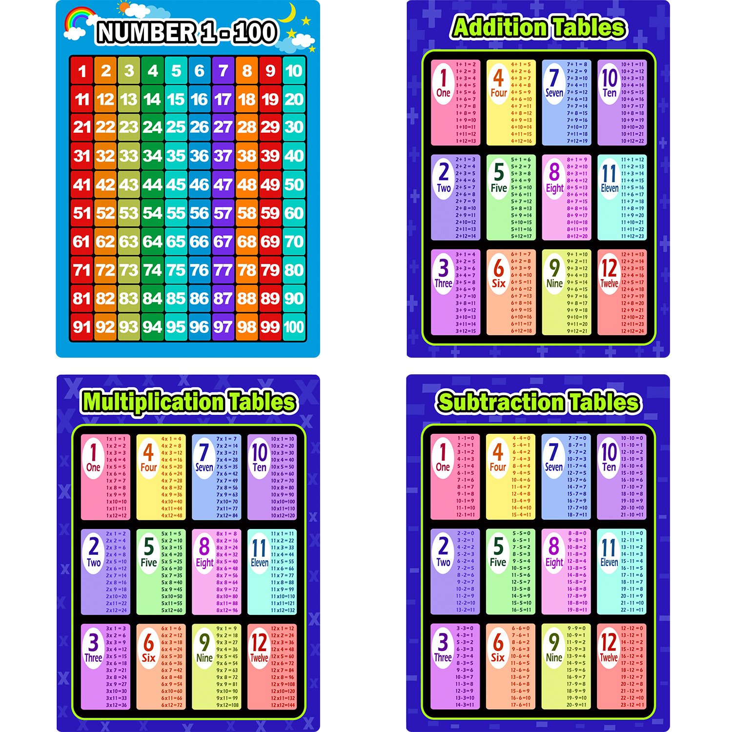 Multiplication Table 1 12 Without Answers Brokeasshome