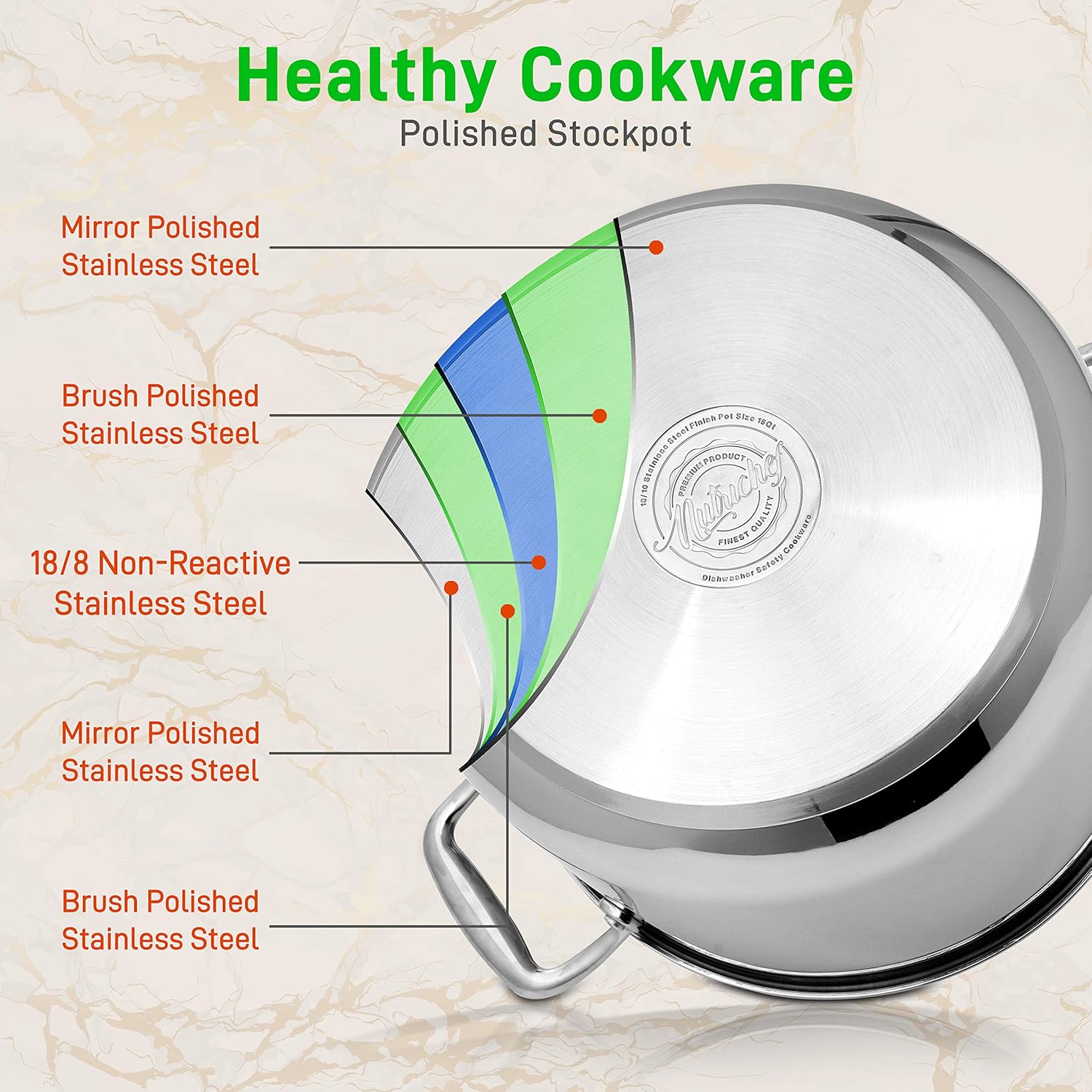 6-Quart Stainless Steel Stock Pot - 18/8 Food Grade Stainless Steel Heavy Duty Induction - Stock Pot, Stew Pot, Simmering Pot, Soup Pot with See-Through Lid, Dishwasher Safe - NutriChef NCSP6: Kitchen & Dining