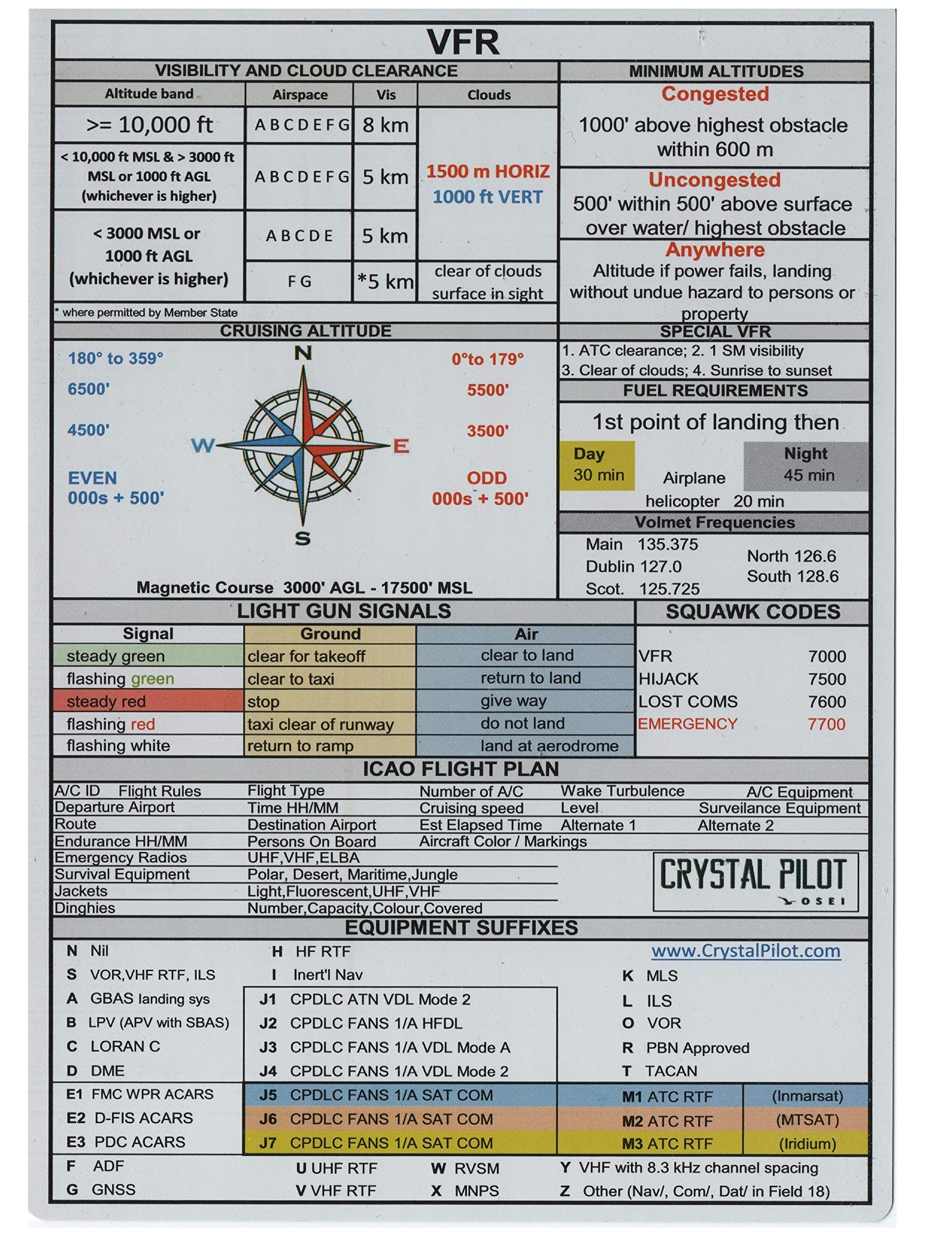 CAA/EASA VFR and IFR Placard for UK and European Flight Rules (Large Size, 5.8 x 8.3 in)