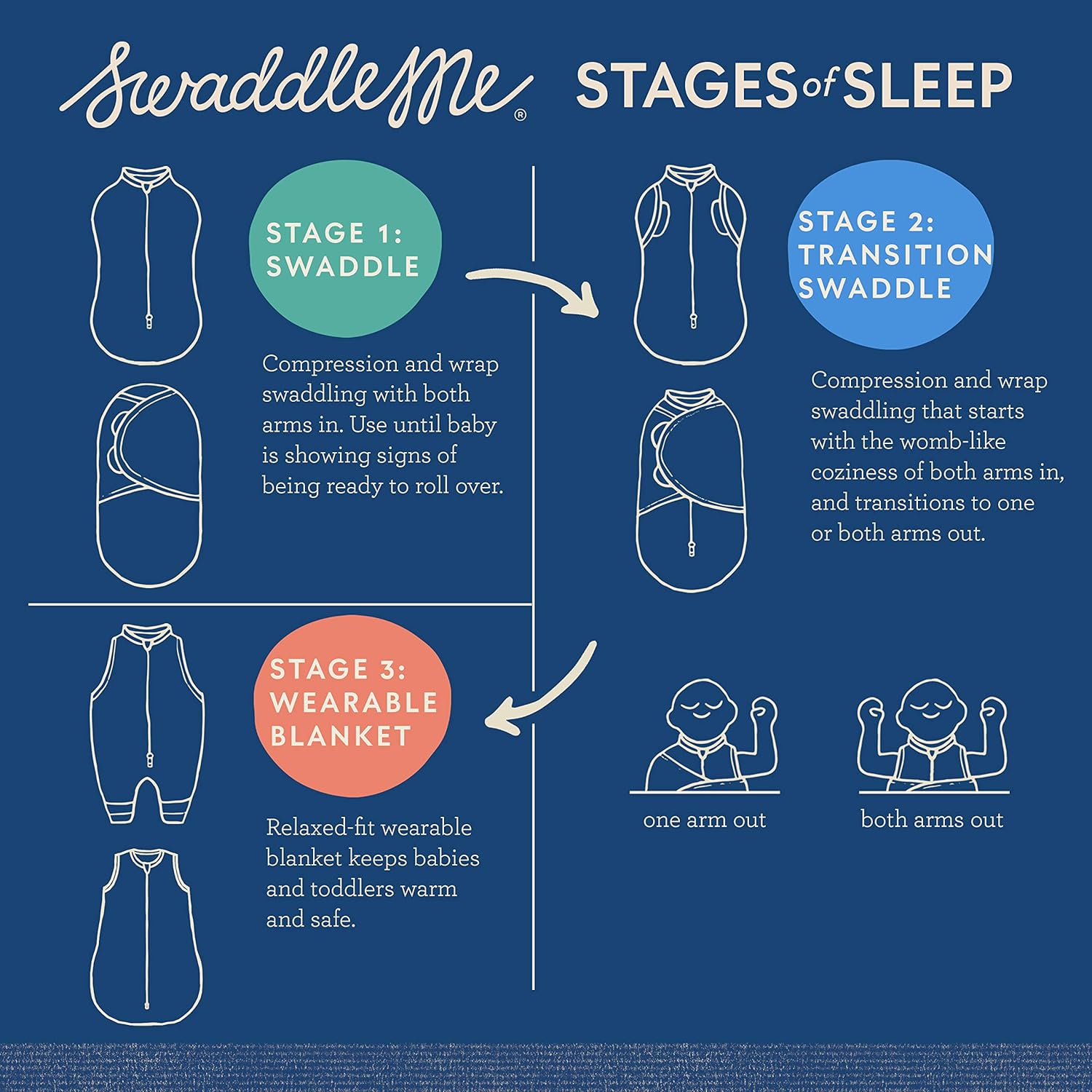 SwaddleMe Original Swaddle – Size Small/Medium, 0-3 Months, 3-Pack (Ladybug Picnic): Baby