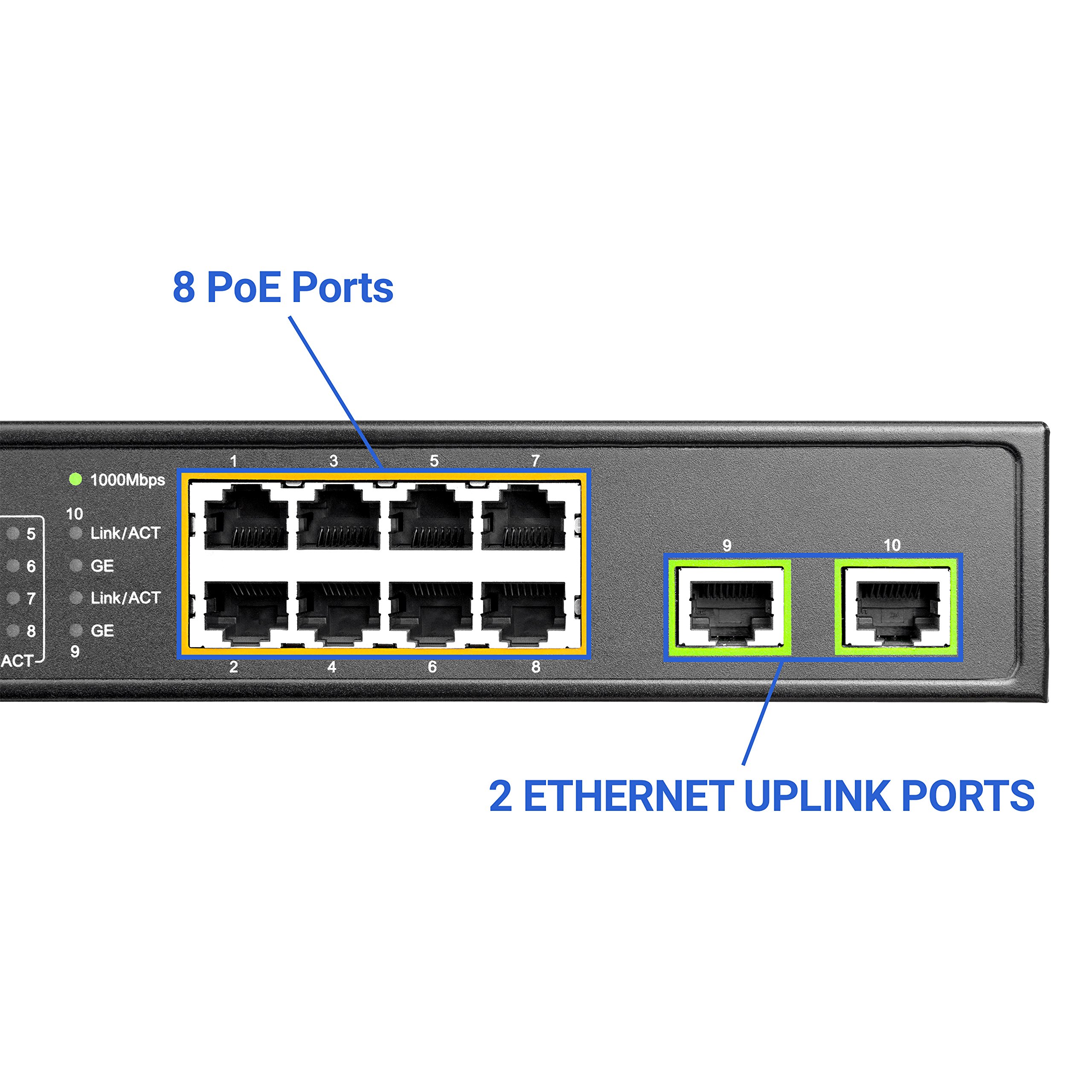 что такое uplink в коммутаторе. Uplink порт коммутатора что это. Poe 802. что такое uplink в коммутаторе. Uplink порт.