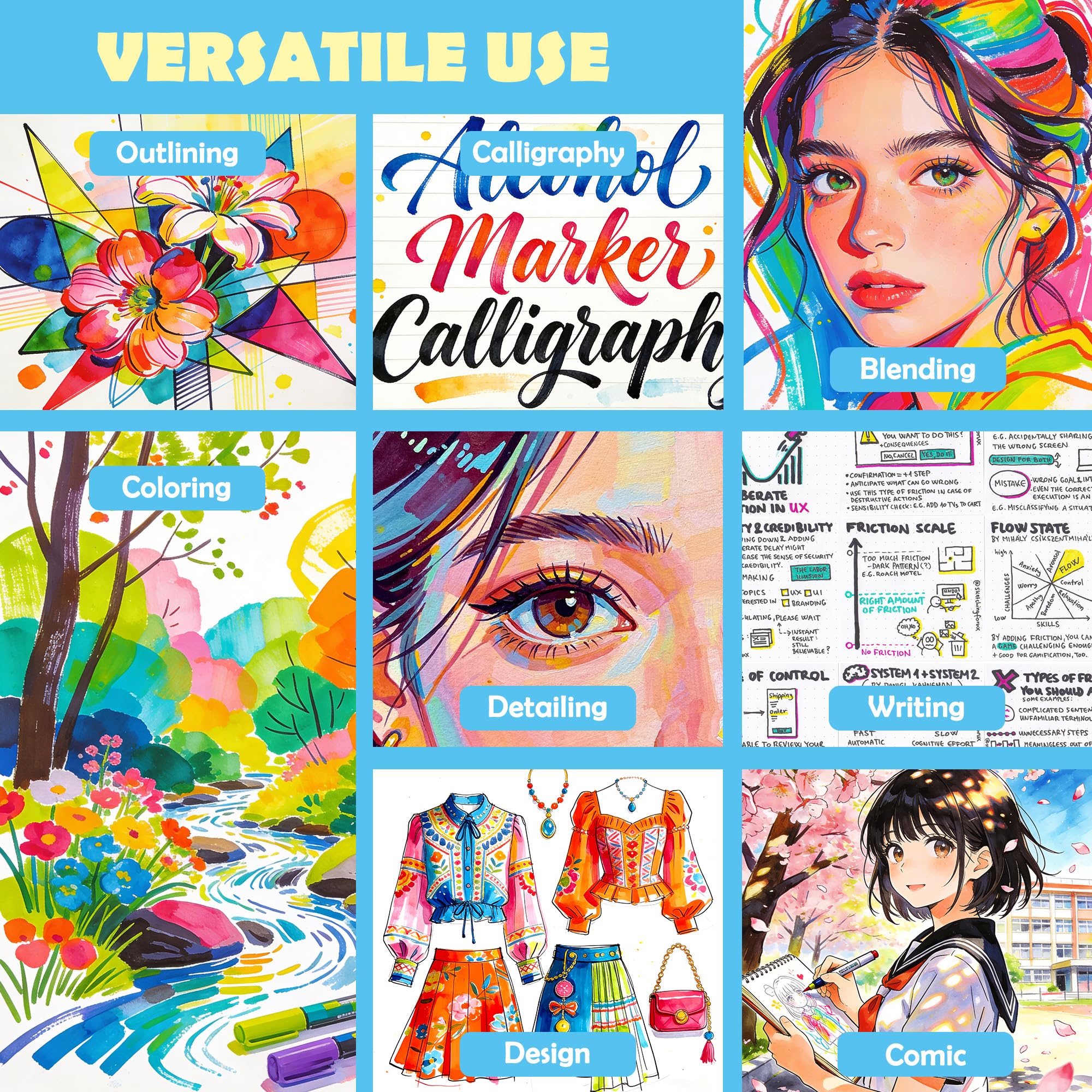 Kebuye Alkohol Marker Set, Alkohol Stifte Set 120 Farben Marker & Filzstifte Twin Tip Künstler Stifte Permanenter Marker FüR Manga, Design, Malerei, Zeichnung Twin Markers Art mit Lagerbasis 7