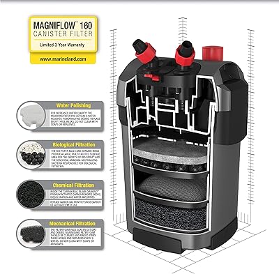 marineland-magniflow-canister-filter