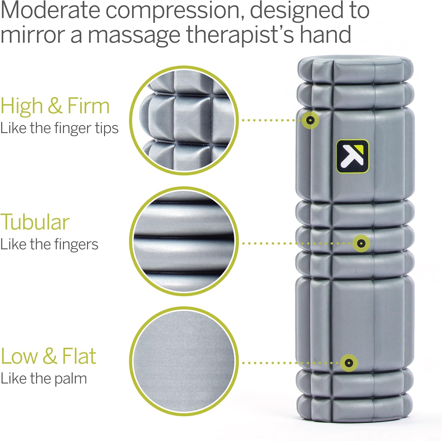 TriggerPoint CORE Multi-Density Solid Foam Roller with Free Online Instructional Videos (12-inch) : Sports & Outdoors