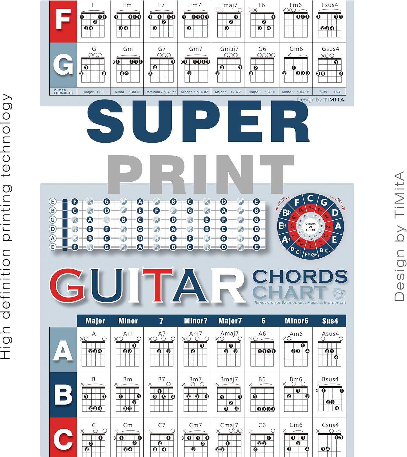 Guitar Chord Chart of Popular Chords Reference Poster for Guitar