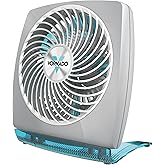 Vornado FIT Personal Air Circulator Fan with Fold-Up Design, Directable Airflow, Compact Size, Perfect for Travel or Desktop Use, Aqua