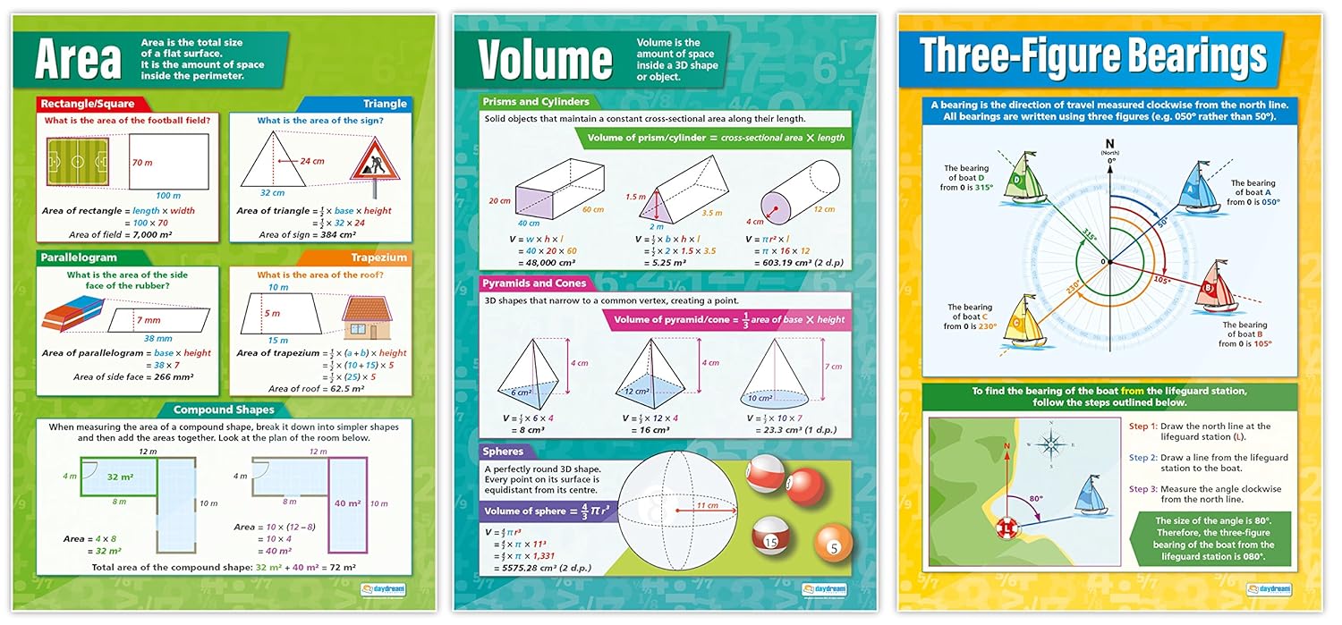 Gloss Paper Measuring 33” x 23.5” Education Charts by Daydream Education Math  Posters Math Charts for The Classroom Set of 13 Geometry and Measures  Posters Classroom Decorations Arts & Crafts Supplies malibukohsamui.com