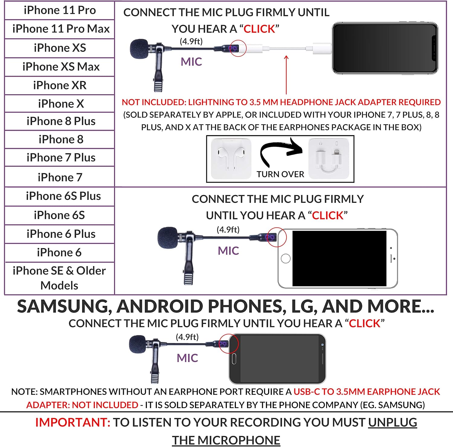 Purple Panda Lavalier Lapel Microphone Kit - Clip-on Omnidirectional Condenser Lav Mic Compatible with iPhone, iPad, GoPro, DSLR, Zoom/Tascam Recorder, Samsung, Android, PS4: Musical Instruments