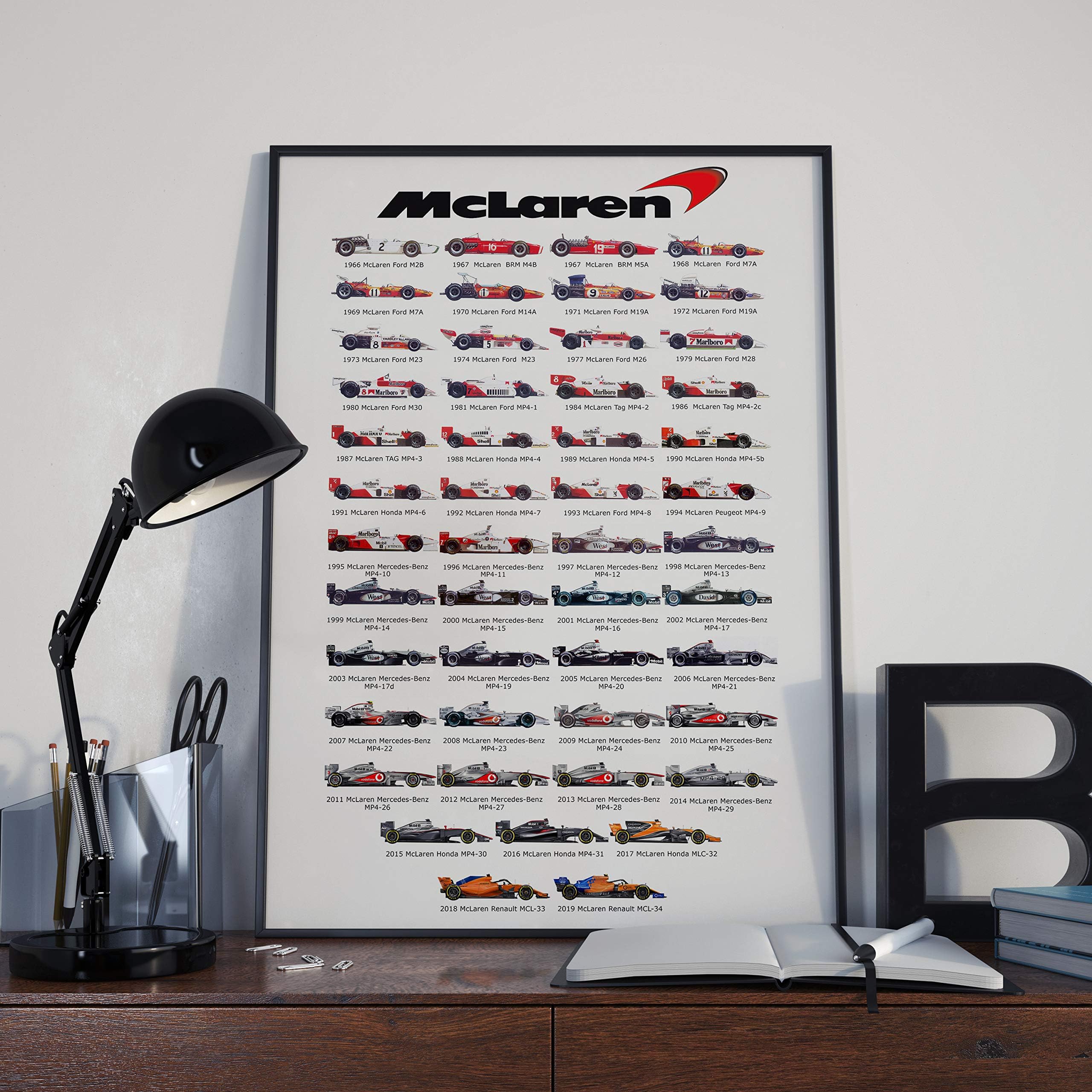 The Evolution of McLaren F1-1966 -2020