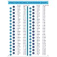 STICKER FRENZY | Fraction-Decimal Conversion Chart mm to inches Conversion Chart for Designers Engineers Mechanics Sticker Decal (18 in W x 24 in H Composite Aluminum)