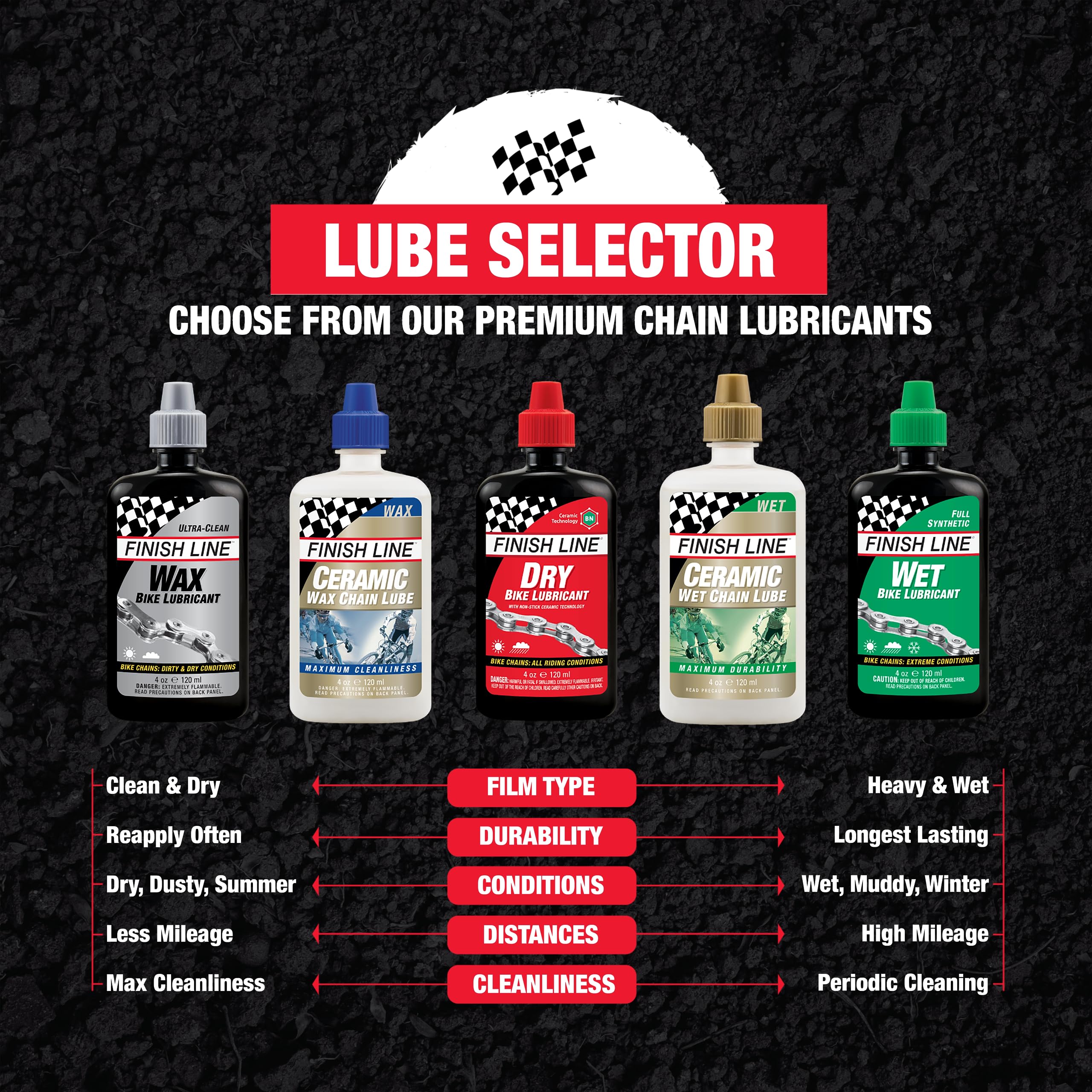 View 6