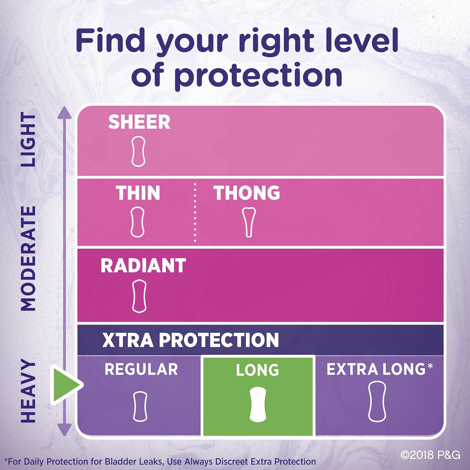 Always Xtra Protection Daily Liners, Long, 40 Count: Health & Personal Care