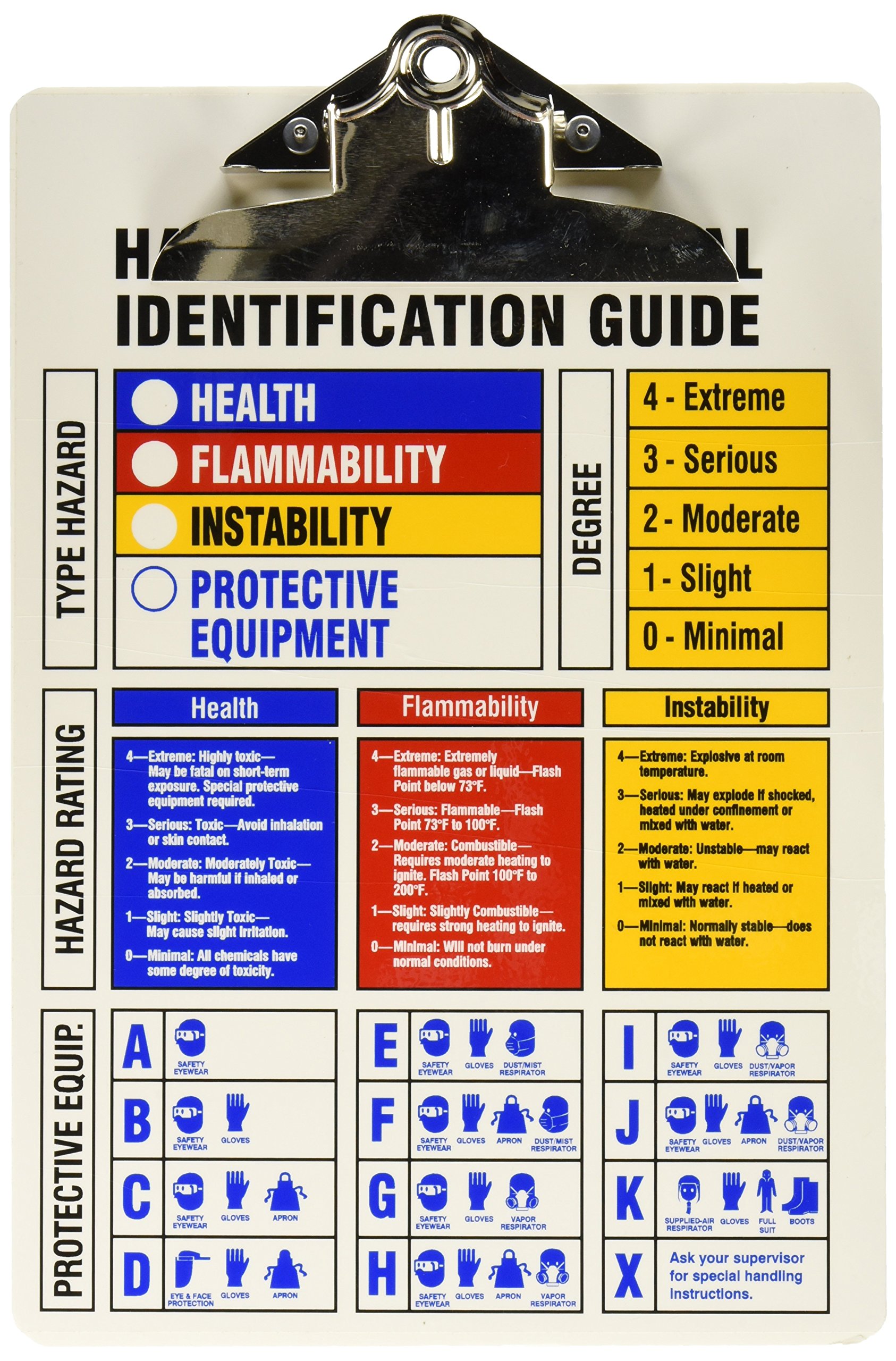 Brady 99448 HMIG Clipboard