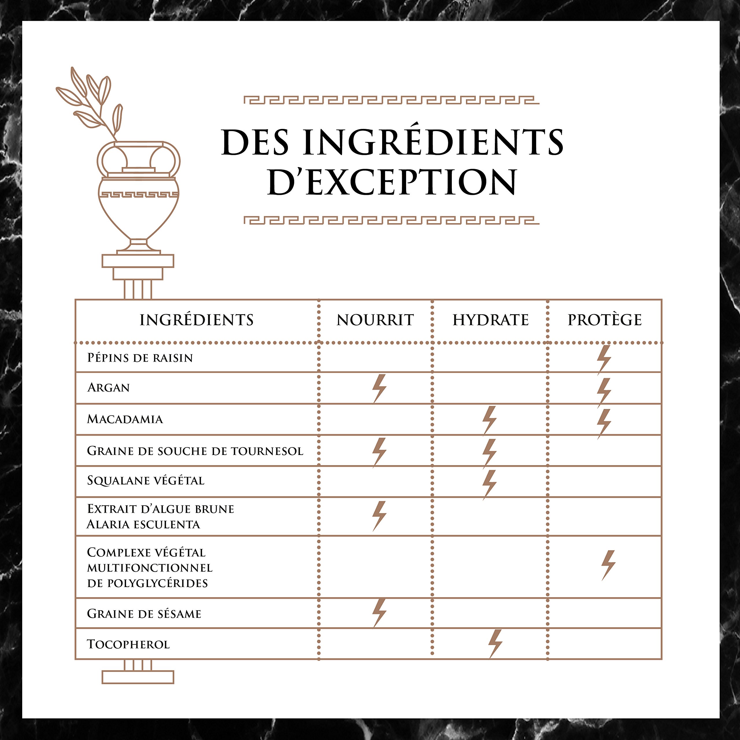 Il miglior balsamo Olio da Barba di altissima qualità completamente naturale per uomo OBH ® ● Crescita eroica della barba e cura perfetta direttamente dalla natura ● Prodotto in Francia