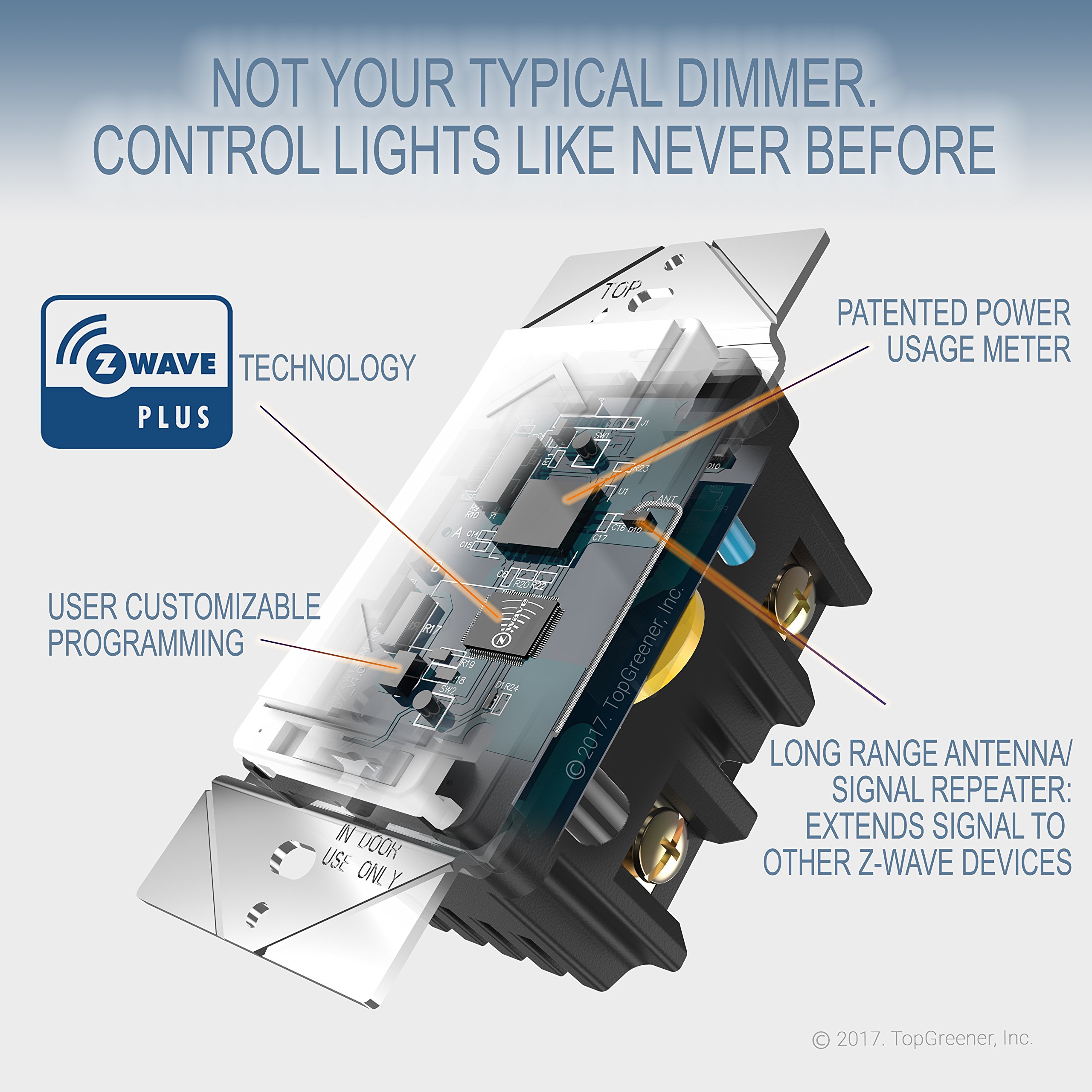Enerwave ZWave Plus Outlet/Light Switch/Dimmer Switch Booming Trends