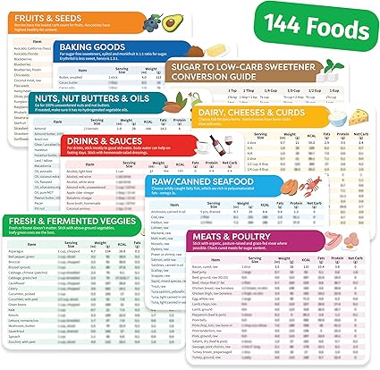 Keto Cheat Sheet Magnets 9 Pc Keto Diet For Beginners Dummies Kit With 144 Foods