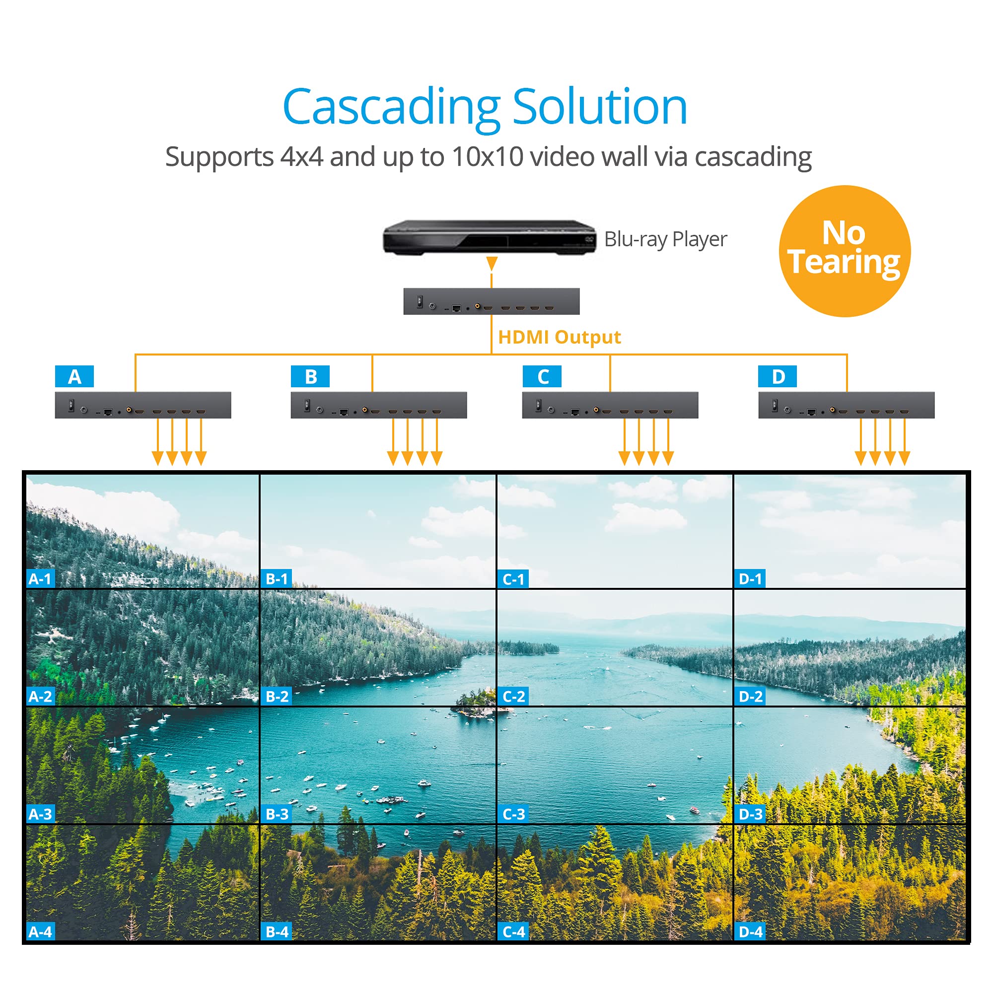 gofanco Prophecy 2x2 Video Wall Processor - 180º Rotation, Tear-free, Bezel Adjustment, Cascading, Supports 1x1, 2x2, 1x2, 2x1, 1x3, 3x1, 1x4, 4x1, FW Upgradable, TAA Compliant (PRO-VideoWallv2)