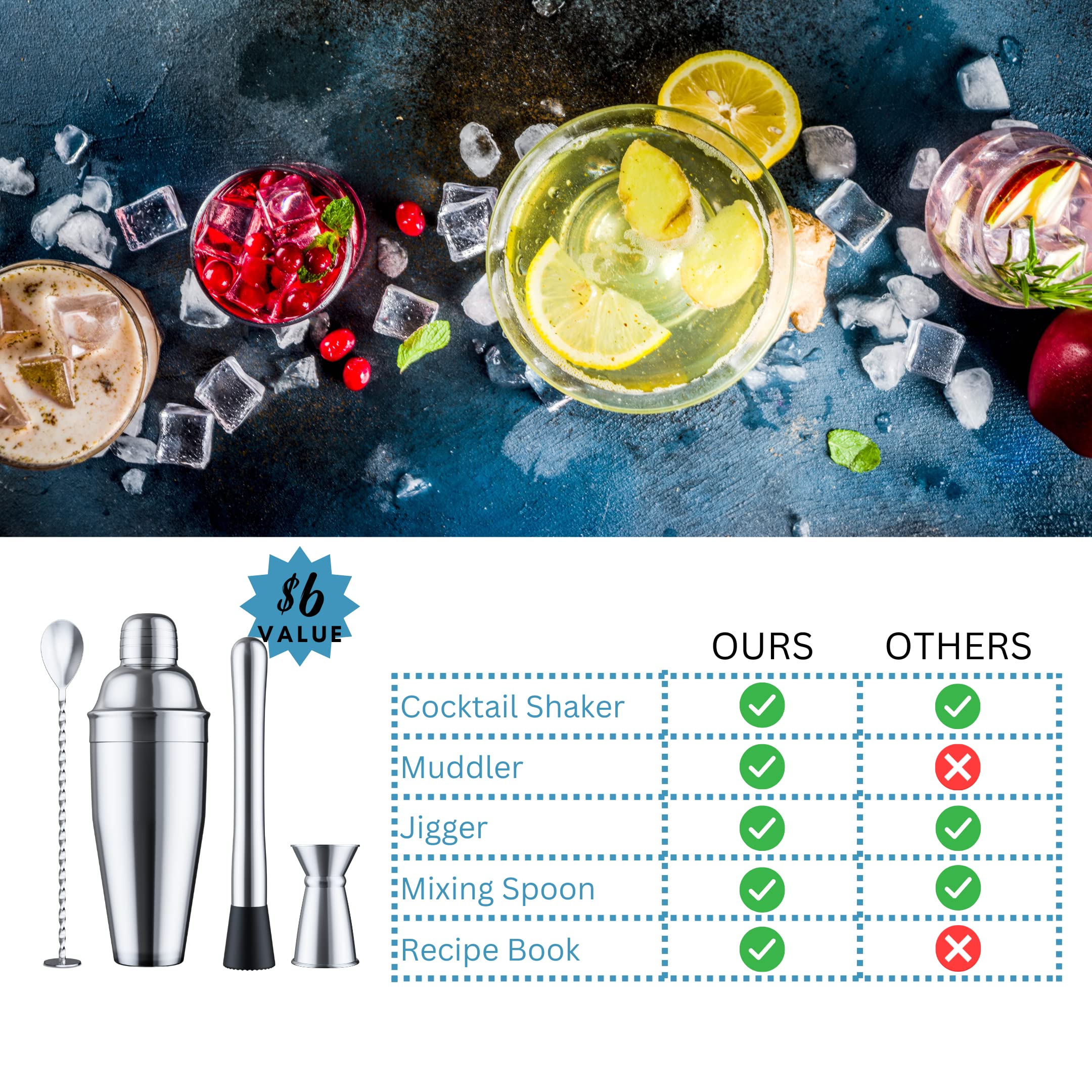 Blue River Water 24oz Cocktail Shaker Set - Martini Shaker w Built-in Drink Shaker Strainer, Muddler, Jigger, Mixing Spoon, Recipe Book for Bartending - Bar Shaker/Alcohol Shaker - Image 2