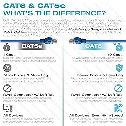 Mediabridge CAT6 Ethernet Patch Cable (25 ft) RJ45