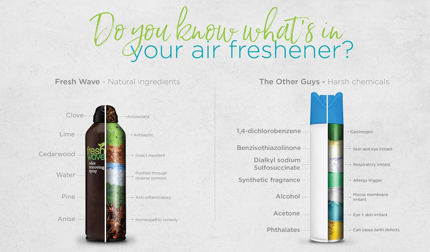 Fresh Wave Odor Eliminator Spray & Air Freshener, 8 fl. oz, Natural Ingredients (Pack of 2): Home & Kitchen